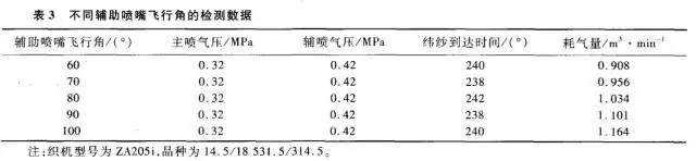 節(jié)約噴氣織機壓縮空氣的技術(shù)措施