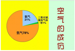 壓縮空氣概述