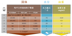 油？灰塵顆粒？不存在的！- 壓縮機管道過濾器篇