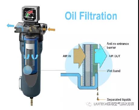 油？灰塵顆粒？不存在的！- 壓縮機管道過濾器篇