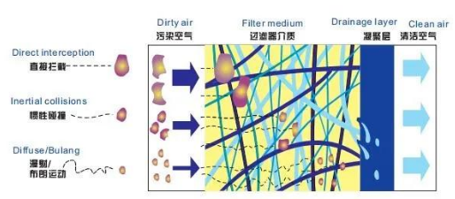 
PET吹瓶吹塑行業(yè)中的很多缺陷由壓縮空氣造成，后處理設(shè)備選擇尤為重要！