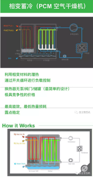 
如何正確選擇后處理設(shè)備？