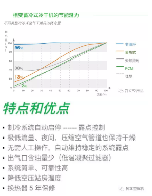 
如何正確選擇后處理設(shè)備？