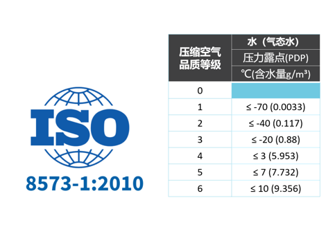 
如何選擇壓縮空氣用干燥機(jī)？