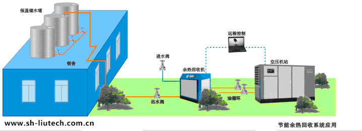 空壓機(jī)余熱回收