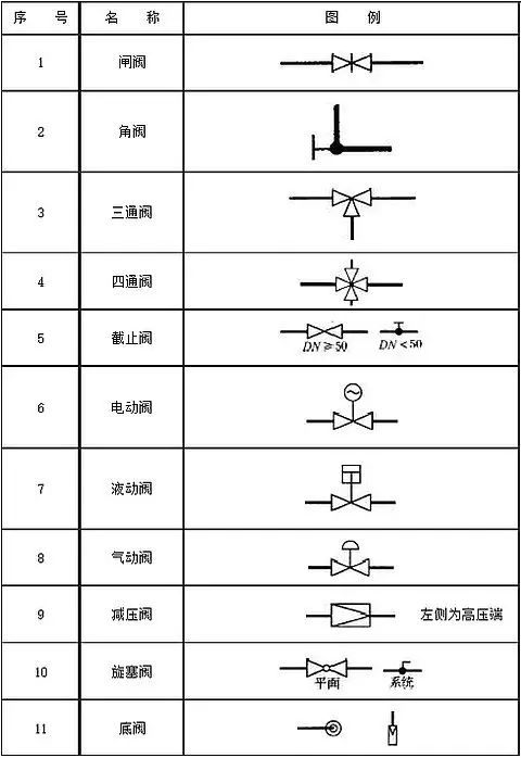 空壓機(jī)閥門