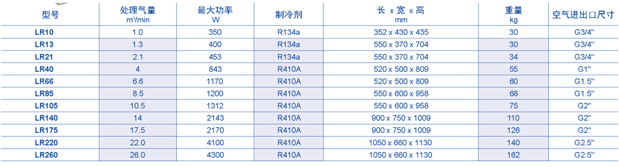 冷凍式干燥機(jī)參數(shù)