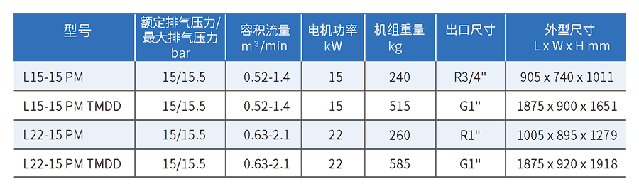 激光切割專用空壓機(jī)|L15-22KW柳州富達(dá)空壓機(jī)（高性價(jià)比款）