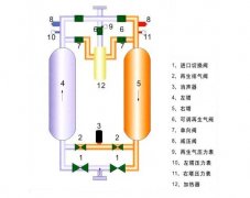 吸干機(jī)故障檢測方法匯總