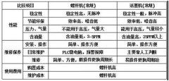 空壓機常用術(shù)語及保養(yǎng)小技巧|空壓機科普一下