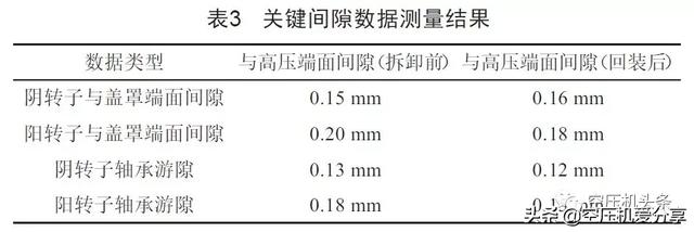 螺桿空壓機主機大修要點