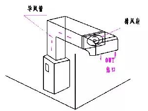 這里有一份螺桿空壓機(jī)安裝指南，請查收