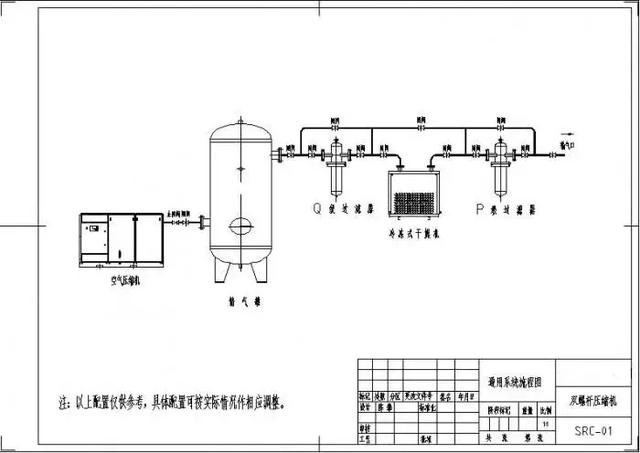 這里有一份螺桿空壓機(jī)安裝指南，請(qǐng)查收