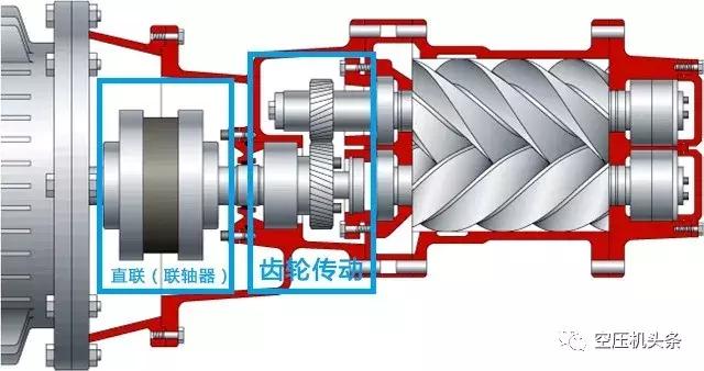 詳細講解螺桿空壓機的幾大機組系統(tǒng)（動力/主機/進氣系統(tǒng)）