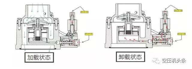 詳細講解螺桿空壓機的幾大機組系統(tǒng)（動力/主機/進氣系統(tǒng)）