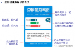 電機(jī)效率對(duì)空壓機(jī)能效的重要影響！