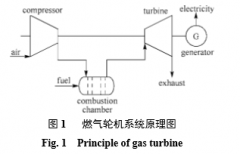 好文 |空壓機空氣儲能技術原理