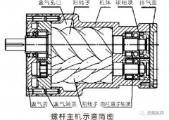 螺桿壓縮機(jī)主機(jī)維修都“寄人籬下”？