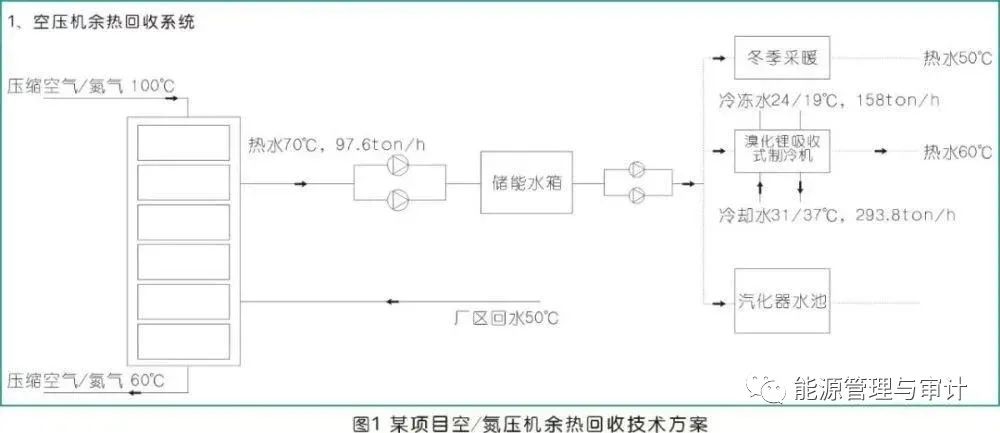 空壓機(jī)余熱利用技術(shù)方案