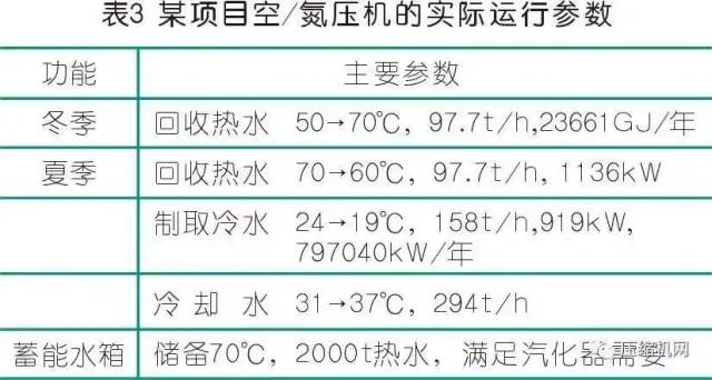 空壓機(jī)余熱利用技術(shù)方案