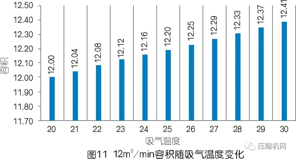 實(shí)際容積流量