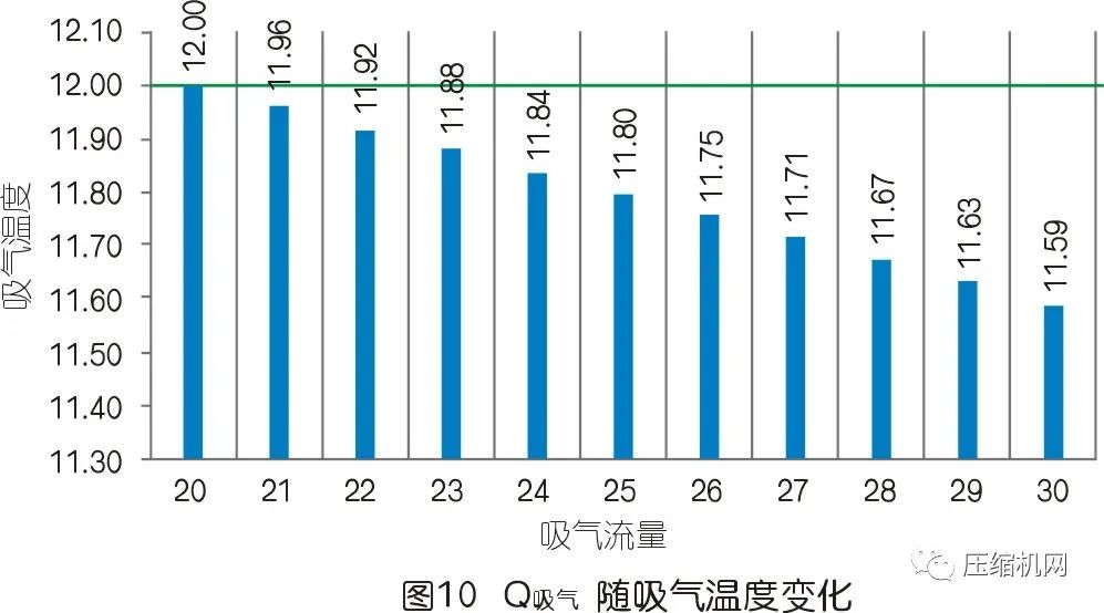 實(shí)際容積流量