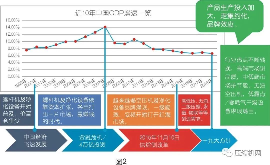 空壓系統(tǒng)設(shè)備行業(yè)市場(chǎng)不得不被重視的現(xiàn)況