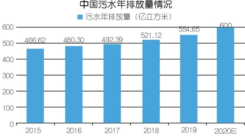 2020年壓縮機(jī)應(yīng)用領(lǐng)域數(shù)據(jù)報(bào)告及行業(yè)趨勢(shì)研判