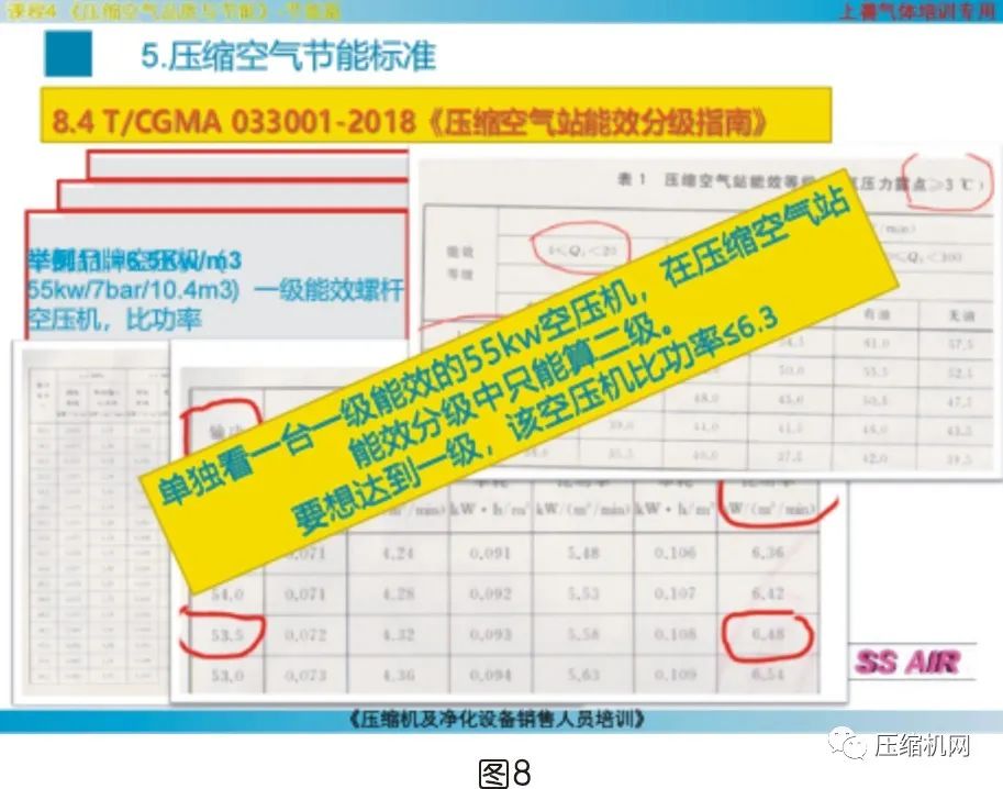 螺桿空壓機(jī)能效等級(jí)