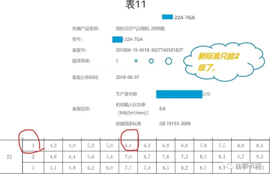 螺桿空壓機(jī)能效等級(jí)