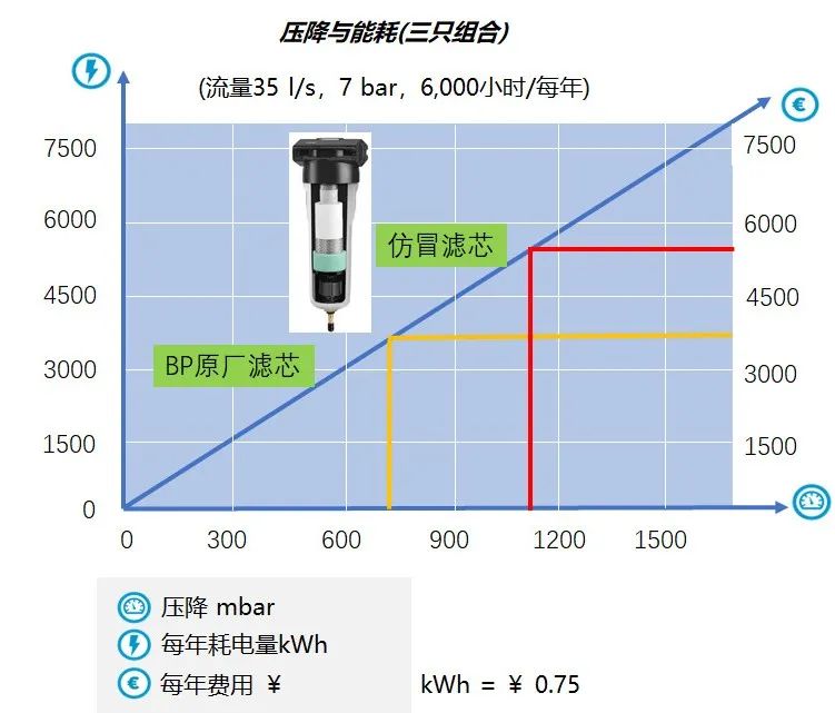 空壓機(jī)用戶為何一定要使用正品濾芯