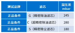 空壓機(jī)用戶為何一定要使用正品濾芯？