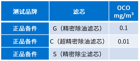 空壓機(jī)用戶為何一定要使用正品濾芯