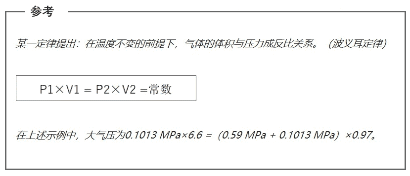 空壓機(jī)人必知：壓力、空氣量與換算