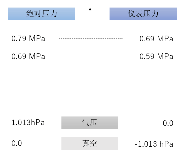 空壓機(jī)人必知：壓力、空氣量與換算