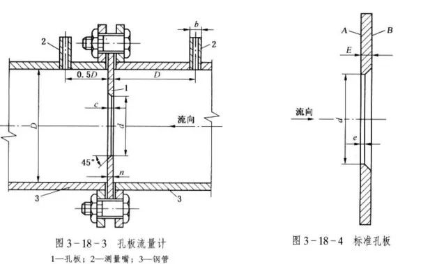 流量計(jì)安裝