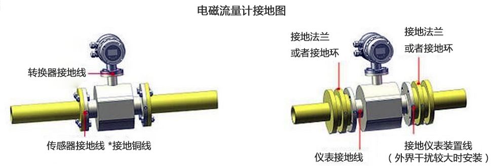 流量計(jì)安裝