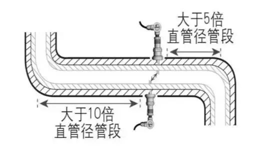 流量計(jì)安裝