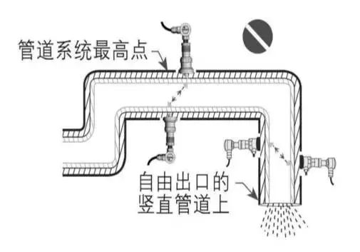 流量計(jì)安裝