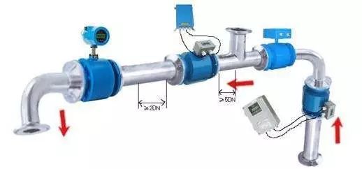 流量計(jì)安裝