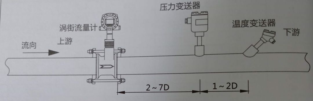 流量計(jì)安裝