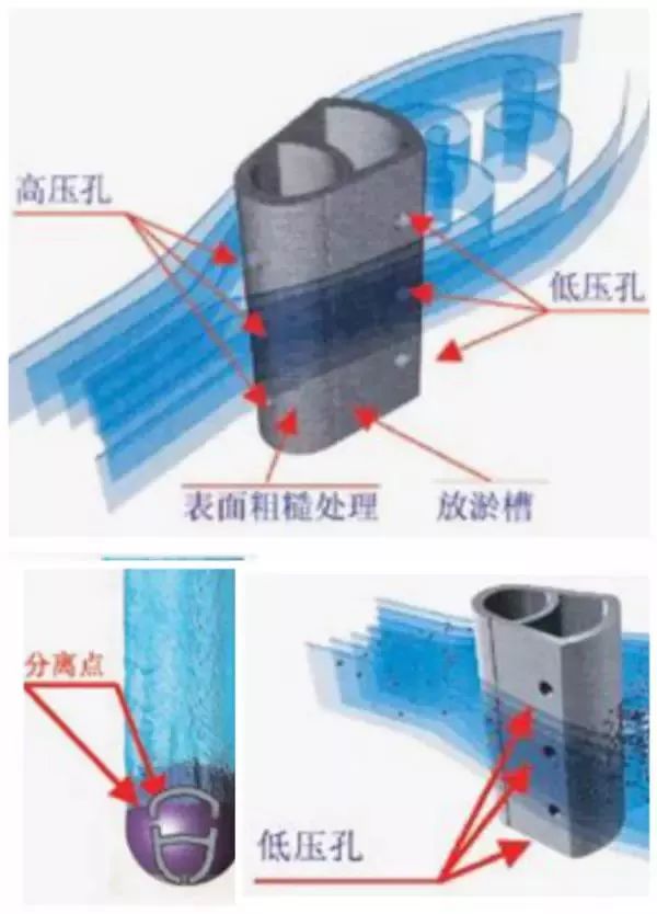 流量計(jì)安裝