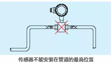 流量計(jì)安裝