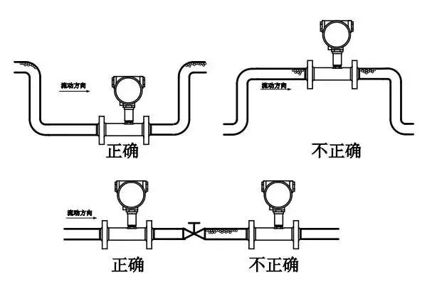 流量計(jì)安裝