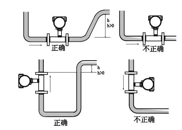 流量計(jì)安裝