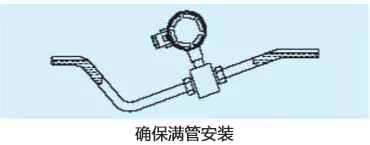 流量計(jì)安裝