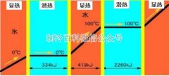 做制冷機器這些知識你必須要知道！