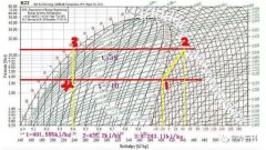 R22、R410a冷媒特性你了解多少？