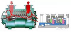 什么是壓縮機(jī)的“干氣”密封