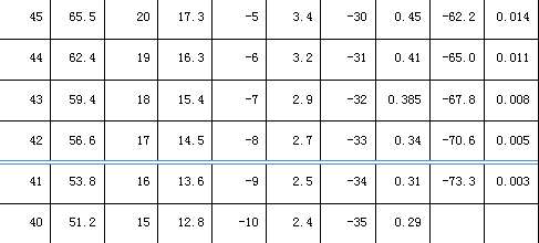 關(guān)于露點的知識